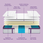 12 Inch Memory Foam Pillow Top Medium Mattress