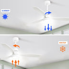 48 and 52 Integrated LED Ceiling Fan with Light and Remote, Reversible DC Motor