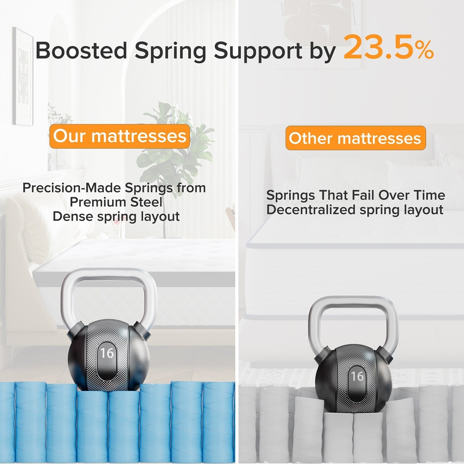 SweDrea 12 in. Firm Hybrid Memory Foam Mattress with CertiPUR-US and Oeko-TEX , Featuring Reinforced Springs.