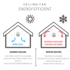 52 Carbon Loft Brushed Metal Farmhouse LED Ceiling Fan