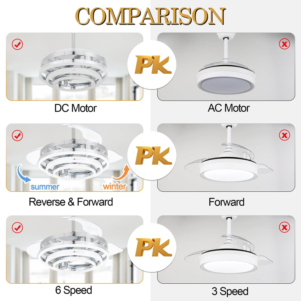 Cusp Barn 42 Retractable Ceiling Fan with Lights and Remote DIY Shape Fandelier Modern Silent DC Motor LED Ceiling Light
