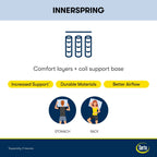 Serta Clarks Hill 15 Plush Pillow Top Mattress.