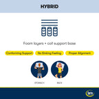 Serta Perfect Sleeper Pacific Peace 12 Hybrid Firm Mattress