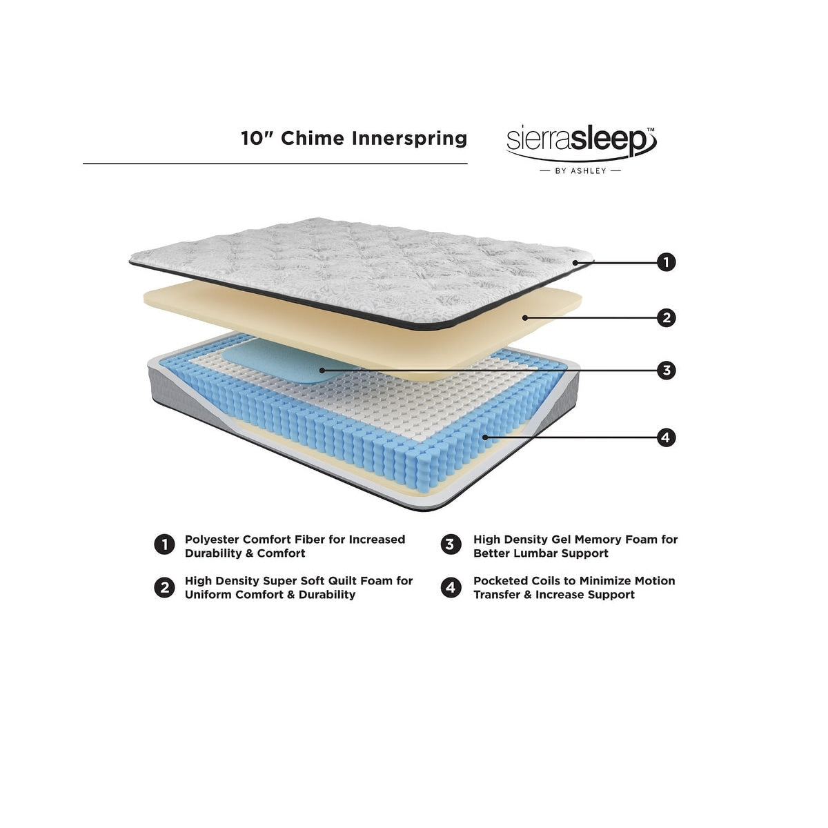 Signature Design by Ashley Chime 10-inch Hybrid Mattress in a Box